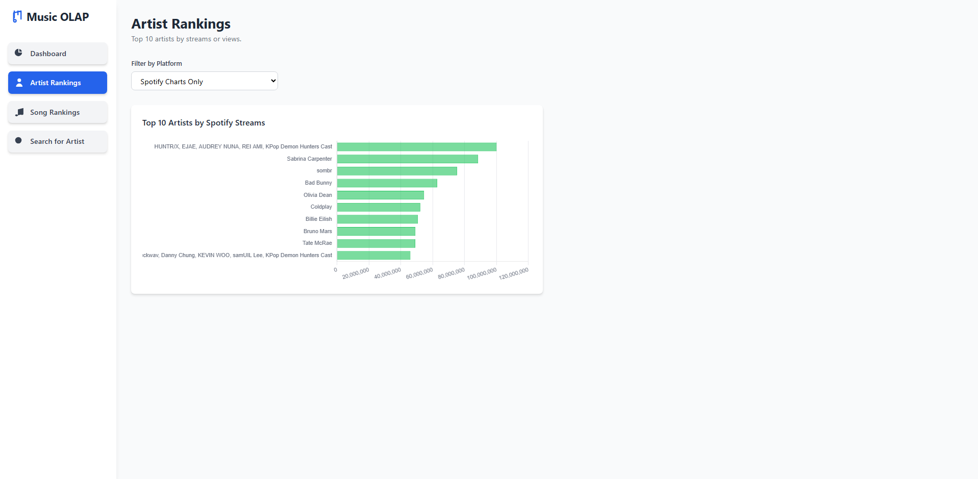 Music Dashboard preview